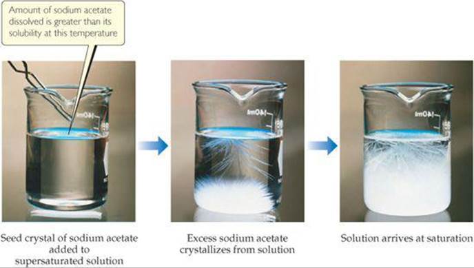SATURATED SOLUTIONS AND SOLUBILITY - PROPERTIES OF ...