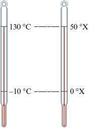 An illustration shows two thermometers. On one thermometer, 130 degrees Celsius and minus 10° degrees Celsius are marked, and the equivalent degrees on the other thermometer are 50 degrees X and 0 degrees X, respectively.