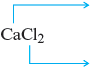 An illustration shows a molecular formula of a compound named, cobalt (2) bromide (CoBr subscript 2). The cobalt (2) ions present in the compound denotes Co superscript 2 plus and the bromide ions present in the compound denotes Br superscript minus. Accompanying comment reads “Cobalt is a transition metal; the name of the compound must have a roman numeral. The two Br superscript minus ions must be balanced by a Co superscript 2 plus cation.”