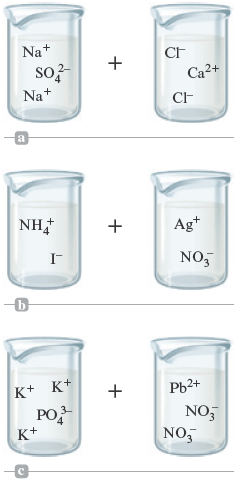 A set of three illustrations are shown. The first illustration shows solutions in two beakers: one containing a solution of sodium ions (Na superscript plus) and sulfate ion (SO subscript 4 superscript 2 minus), and the other beaker contains calcium ion (Ca superscript 2 plus) and chloride ions (Cl superscript minus). The second illustration shows solutions in two beakers: one containing ammonium ion (NH subscript 4 superscript plus) and iodide ion (I superscript plus) and the other contains silver ion (Ag superscript plus) and nitrate ion (No superscript 3 minus). The third illustration shows solutions in two beakers: one contains potassium ions (k superscript plus) and phosphate ion (PO subscript 4 superscript 3 minus) and the other contains lead ion (Pb subscript 2 minus) and nitrate ions (NO subscript 3 minus).