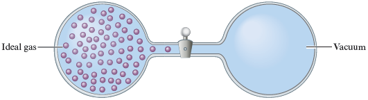 An illustration shows a dumbbell shaped vessel with a valve. Gas molecules (Ideal gas) are trapped on one side of the vessel, while the other side contains vacuum.