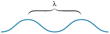 An illustration shows a sine wave with wavelength lambda.