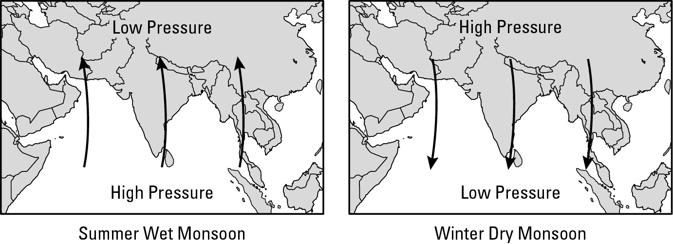 Figure 9-11: Pressure belt locations during the wet and dry monsoons.