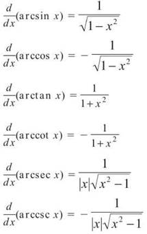 What are the derivatives of inverse functions?