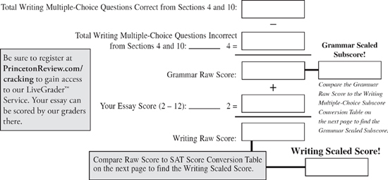 Gmat essay score scale