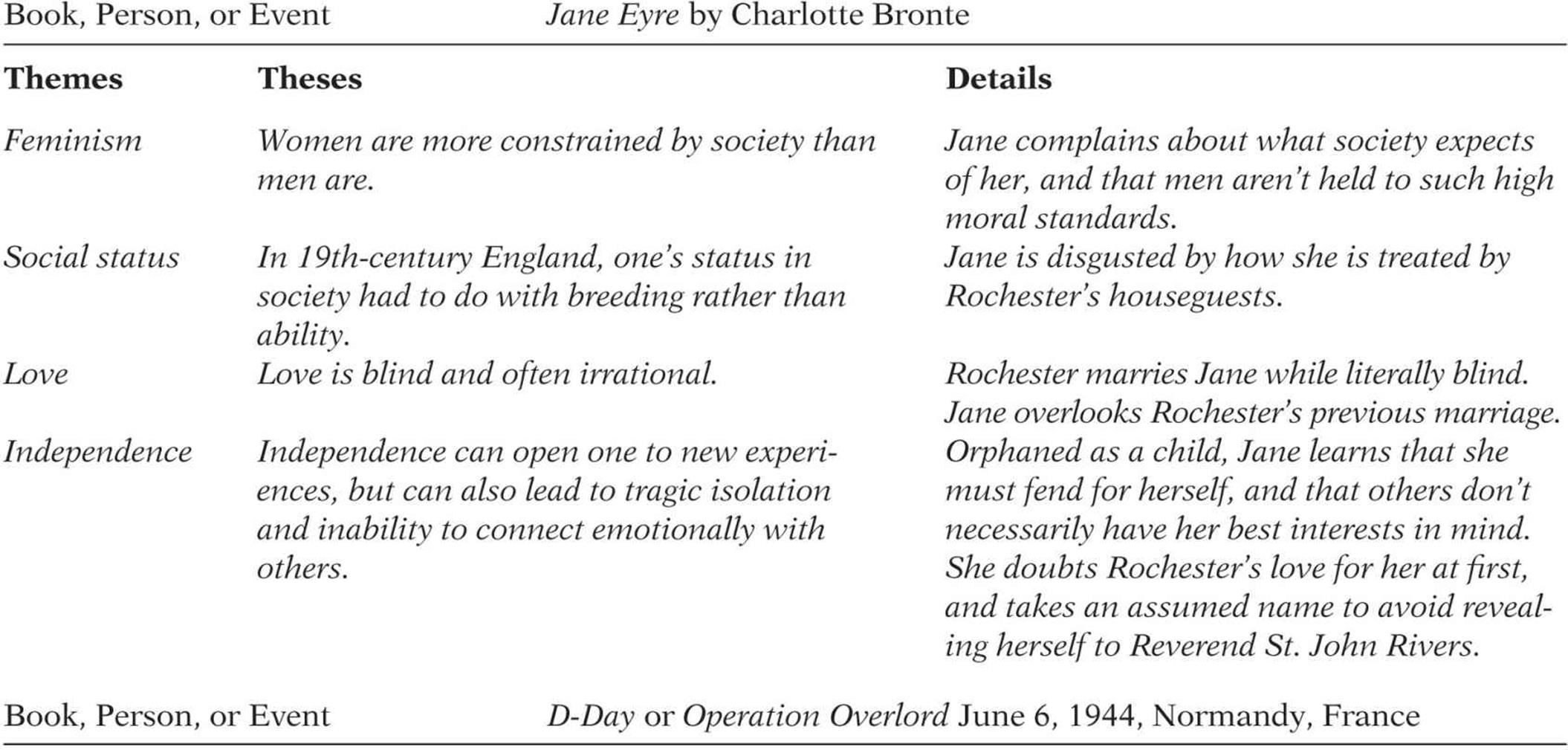 Feminism in Jane Eyre Essay