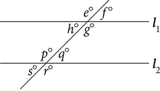 Parallel lines l1 and l2 are cut by a transversal line, forming eight angles. Four angles are on l1, with angle e degrees on the upper left of l1, followed by angles f, g, and h degrees in a clockwise direction. The other four angles are on l2, with angle p degrees on the upper left of l2, followed by angles q, r, and s degrees in a clockwise direction.