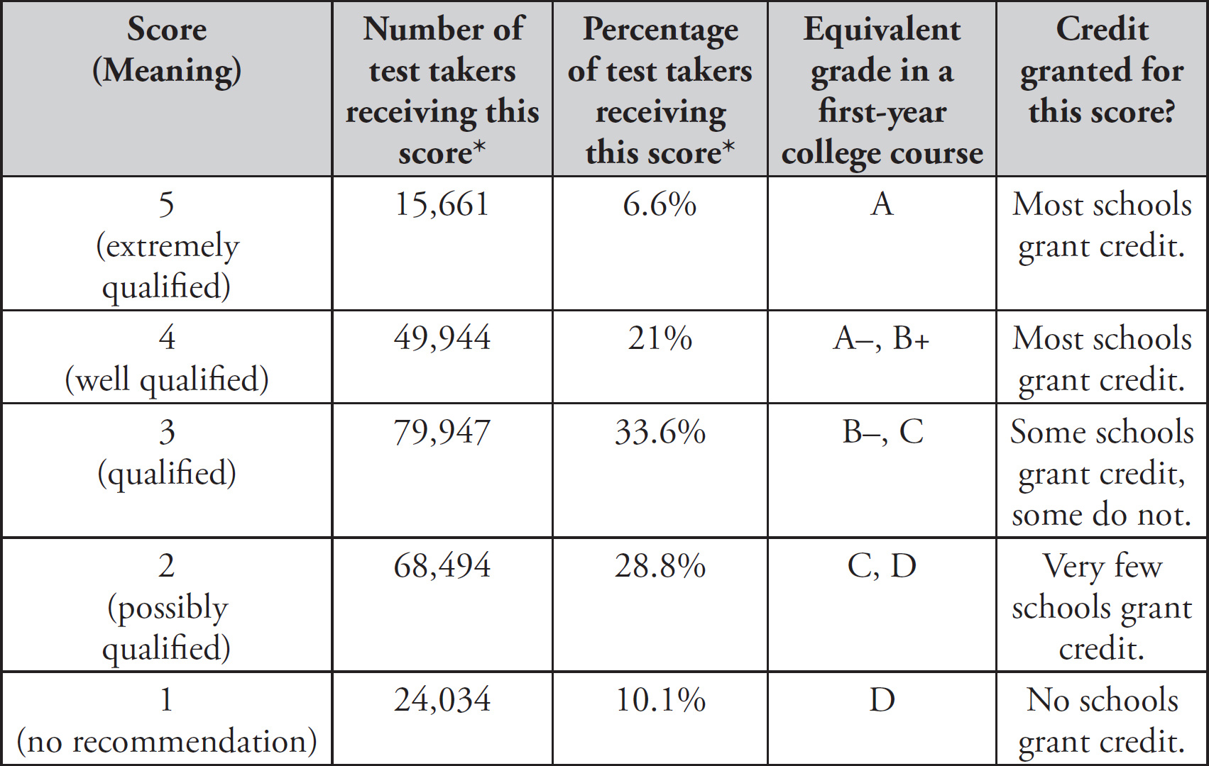 the-data-above-is-from-the-college-board-website-and