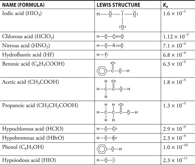 16 Acids and Bases - STEP 4 Review the Knowledge You Need to Score High