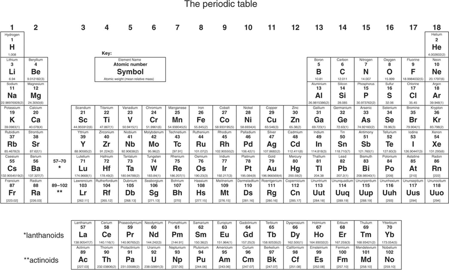 chapter 6 periodic table chemistry tes