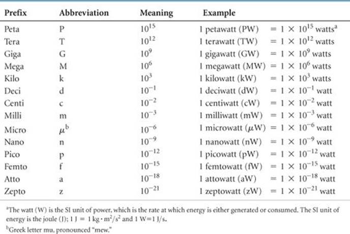 UNITS OF MEASUREMENT - MATTER AND MEASUREMENT - CHEMISTRY THE