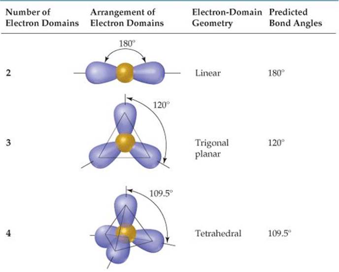 molecular geometry and electron domain chart