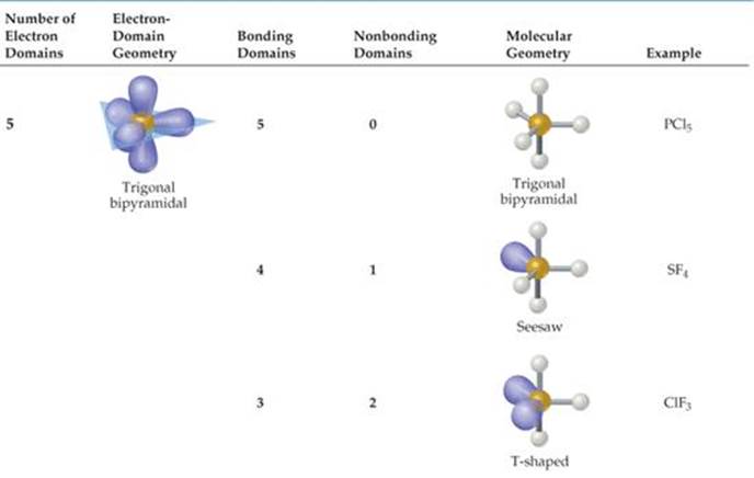 molecular bonding electron geometry chart