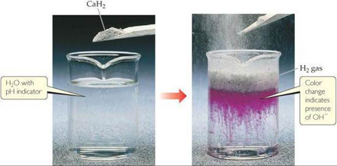 Растворение калия в воде реакция