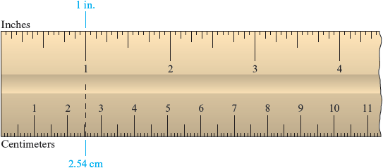 An illustration shows a small portion of a ruler with lengths measured in two different units. The top of the ruler is measured as inches and the bottom of the ruler is measured as centimeters. Inches have 4 graduations, corresponding to values of 1, 2, 3, and 4. Centimeters have 11 graduations, corresponding to values of 1, 2, 3, 4, 5, 6, 7, 8, 9, 10, and 11. Vertical line is marked at 1 on inches on the ruler that indicates 1 inch. A vertical dashed line is marked between 2 and 3 centimeters on the ruler. The point at which the dashed line touches the ruler indicates 2.54 centimeters.
