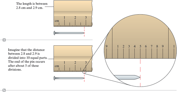 A set of two illustrations shows, labeled a and b. The first illustration shows a small portion of a ruler. A pin is placed such that the head of the nail is exactly below the front end of the ruler. A vertical dashed line at the end of the pin is marked between 2.8 and 2.9 centimeters on the ruler. In the second illustration, the point at which the dashed line touches the ruler is zoomed to show 2.85 centimeters.