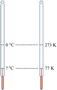 An illustration shows two thermometers, one calibrated to show the Celsius scale and the other to show the Kelvin scale. Labels indicate that 0 degree C corresponds to 273 K. The thermometer with Kelvin scale reads 77 K, while the Celsius equivalent of it is unknown.