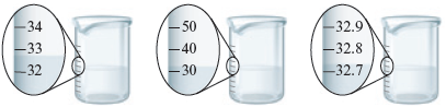 An illustration shows three graduated beakers with volumetric markings in different increments. The first beaker is marked in increments of 1 and is filled up with water to about 32.7. The second beaker is marked in increments of 10 and is filled up with water to about 32. The third beaker is marked in increments of 0.1 and is filled up with water to about 32.73.