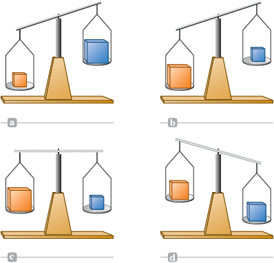 A set of four illustrations are shown. The first illustration shows a balance with a smaller orange block outweighing a larger blue block. The second illustration shows a balance with a larger orange block outweighing a smaller blue block. The third illustration shows a balance with a larger orange block and a smaller blue block balancing out. The fourth illustration shows a balance with an orange block and a blue block of the same size, with the blue block outweighing the orange one.