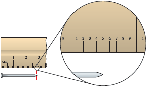 An illustration shows a small portion of a ruler. A pin is placed such that the head of the nail is exactly below the front end of the ruler, with a vertical dashed line at its end, marked between 2.8 and 2.9 centimeters on the ruler. The point at which the dashed line touches the ruler is zoomed to show 2.85 centimeters.