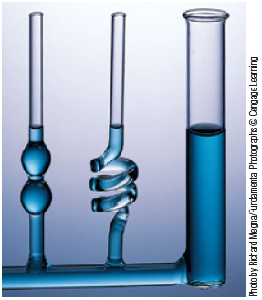 A photo shows water being held in three vertical glass tubes of different shapes that are connected to a horizontal tube. The first is a straight, wide tube, the second is a narrow tube with a spiral portion, and the third is a narrow tube with two bulb like portions in the middle.