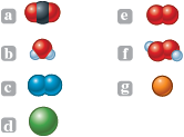 A set of seven illustrations are shown. The first illustration shows a gray sphere is bonded to two red spheres on either side. The second illustration shows a red sphere bonded to two blue spheres on either side. The third illustration shows two identical blue spheres bonded together. The fourth illustration shows a green sphere. The fifth illustration shows two identical red spheres bonded together. The sixth illustration shows two identical red spheres bonded together, each of which are bonded to a blue sphere. The seventh illustration shows a yellow sphere.