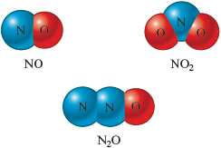 An illustration shows space filling models of the molecules NO, NO subscript 2, and N subscript 2 O. The space filling model of NO shows a nitrogen atom, represented by a blue sphere, attached to an oxygen atom, represented by a red sphere. The space filling model of NO subscript 2 shows a central nitrogen atom represented by a blue sphere, attached to two oxygen atoms on its either side, each of which is represented by a red sphere. The space filling model of NO shows two nitrogen atoms attached together, represented by a blue sphere, which is further attached to an oxygen atom represented by a red sphere.