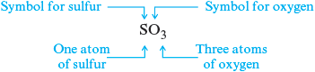 An illustration shows a molecular formula of sulfur trioxide (SO subscript 3) where S represents “symbol for sulfur” and O represents “symbol for oxygen.” Sulfur trioxide contains one atom of sulfur and three atoms of oxygen.