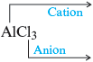 An illustration shows a molecular formula of a compound named, Aluminum Chloride (Al Cl subscript 3). The number of ions (cation) present in the compound denotes Al superscript 3 plus and the ion name is aluminum. Accompanying comment reads “Al (Group 3) always forms Al superscript 3 plus.” The number of ions (anion) present in the compound denotes Cl superscript minus and the ion name is chloride. Accompanying comment reads “Cl (Group 7) always forms Cl superscript minus.”