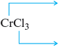 An illustration shows a molecular formula of a compound named, Chromium (3) chloride (CrCl subscript 3). The chromium (3) ions present in the compound denotes Cr superscript 3 plus. The chloride ions present in the compound denotes Cl superscript minus. Accompanying comment represents “Chromium is a transition metal. The name of the compound must have a roman numeral. CrCl subscript 3 contains Cr superscript 3 plus.”