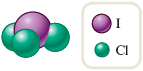 An illustration shows ball and stick model and space filling model. The ball and stick model shows two nitrogen atoms (N) bonded together, represented by blue spheres each, each nitrogen atom further bonded to two oxygen atoms (O), represented by red spheres each. The space filling model shows a central iodine atom (T), represented by a purple sphere, attached to three chlorine atoms (Cl), represented by green spheres each.