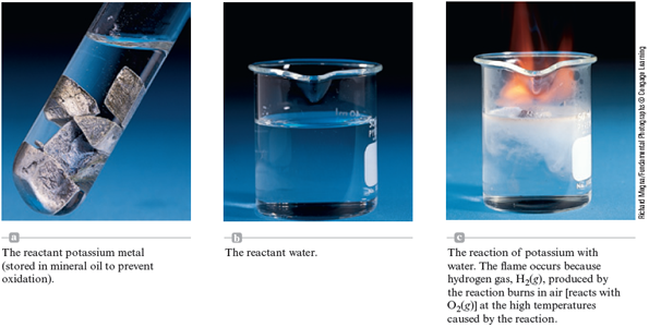 A set of three photos are shown. The first, labeled a, shows a test tube containing pieces of silver colored metal immersed in a clear solution. The second, labeled b, shows a beaker containing clear solution. The third, labeled c, shows a clear solution in a beaker turning milky and flames show above the surface of the solution.