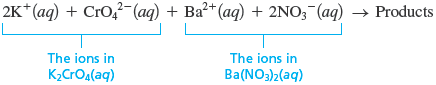 An ionic reaction shows 2 potassium ions (K superscript plus) (aq) and chromate ion (CrO subscript 4 superscript 2 minus) from aqueous potassium chromate (K subscript 2 CrO superscript 4) solution, barium ion (Ba superscript 2 plus) and 2 nitrate ion (NO subscript 3 superscript minus) from aqueous barium nitrate (Ba (NO subscript 3) subscript 2) solution reacting to form products.