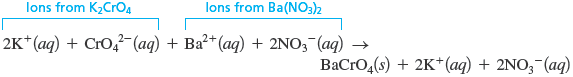 An ionic reaction shows 2 potassium ions (2 K superscript plus) and chromate ion (Cr O subscript 4 superscript 2 minus) from potassium chromate (K subscript 2 Cr O subscript 4), barium ion (Ba superscript 2 plus) and 2 nitrate ion (NO superscript 3 minus) from ((Ba NO subscript 3) of subscript 2) reacting to form barium chromate (BaCrO subscript 4) (s), 2 potassium ion (K superscript plus) and 2 nitrate ion (NO superscript 3 minus) (aq). Ions from potassium chromate [2K+ (aq) + CrO4 2-(aq)] and Ions in barium nitrate [Ba2+ (aq) + 2NO3 - (aq)] gives (Ba NO subscript 3) of subscript 2) reacting to form barium chromate (BaCrO subscript 4) (s), 2 potassium ion (K superscript plus) and 2 nitrate ion (NO superscript 3 minus) (aq).