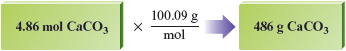 An equation reads 4.86 mol CaCO subscript 3 times 100.09g over mol gives 486 g CaCO subscript 3