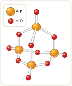 The ball and stick model of P subscript 4 O subscript 10 shows four phosphorous atoms, each represented by yellow spheres, each bonded to the other phosphorous atoms with central oxygen atoms, each represented by red spheres, further each of the phosphorous atoms are bonded to one oxygen atom.