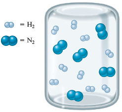 An illustration shows a closed glass container with 5 diatomic molecules of nitrogen (N subscript 2) and 9 diatomic molecules of hydrogen (H subscript 2) in free motion. Accompanying key represents the following: diatomic nitrogen molecule shows two blue spheres bonded together and diatomic hydrogen molecule shows two white bonded together.