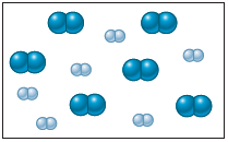 An illustration shows six diatomic nitrogen molecules and six diatomic hydrogen molecules.