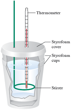 An illustration shows an inside view of a Styrofoam coffee cup calorimeter with Styrofoam cover holding a stirrer and thermometer. The mercury level in the thermometer indicates that the liquid in the cup is hot.