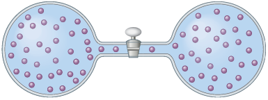 An illustration shows molecules distributed equally on either sides of dumbbell shaped vessel with a valve.