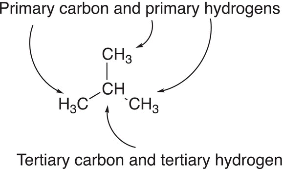 14.2 Types of Alkanes and Alkyl Halides - Free Radical Substitution ...