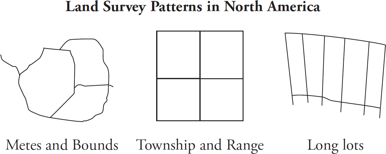 the basic unit of the township and range system