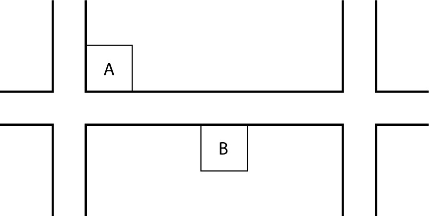 Figure 2-2: Potential sites for a gas station.