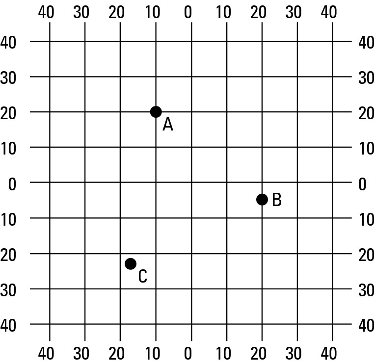 Figure 3-3: A represent-ation of a portion of the Earth’s grid.