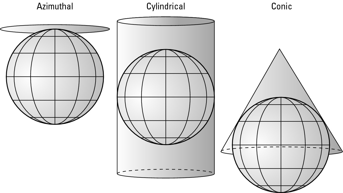 Figure 4-4: Families of map projections.