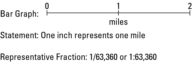 Figure 5-1: Three ways to indicate the scale of a map.