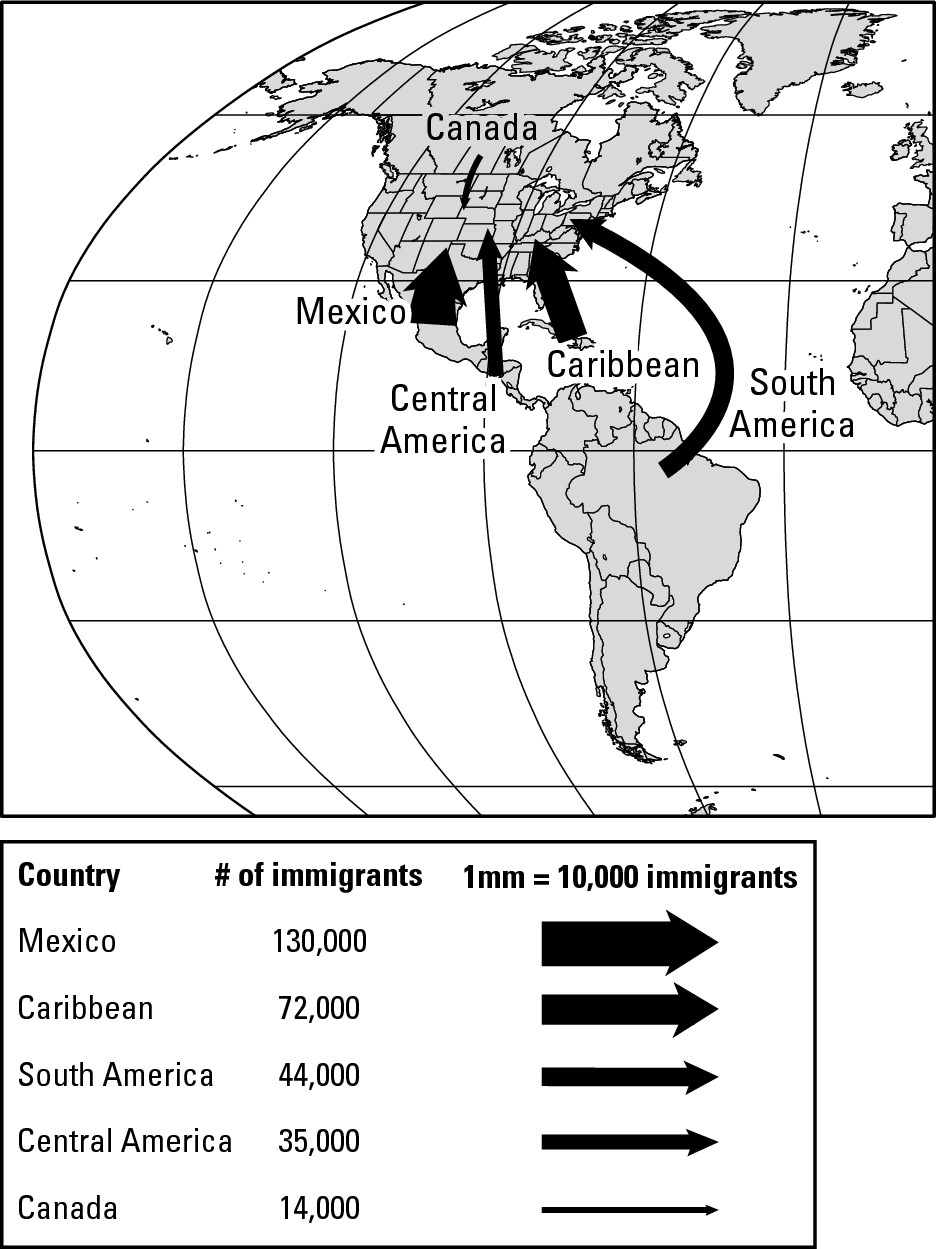 Figure 5-5: This map uses flow lines of different widths to indicate volume of immigration.