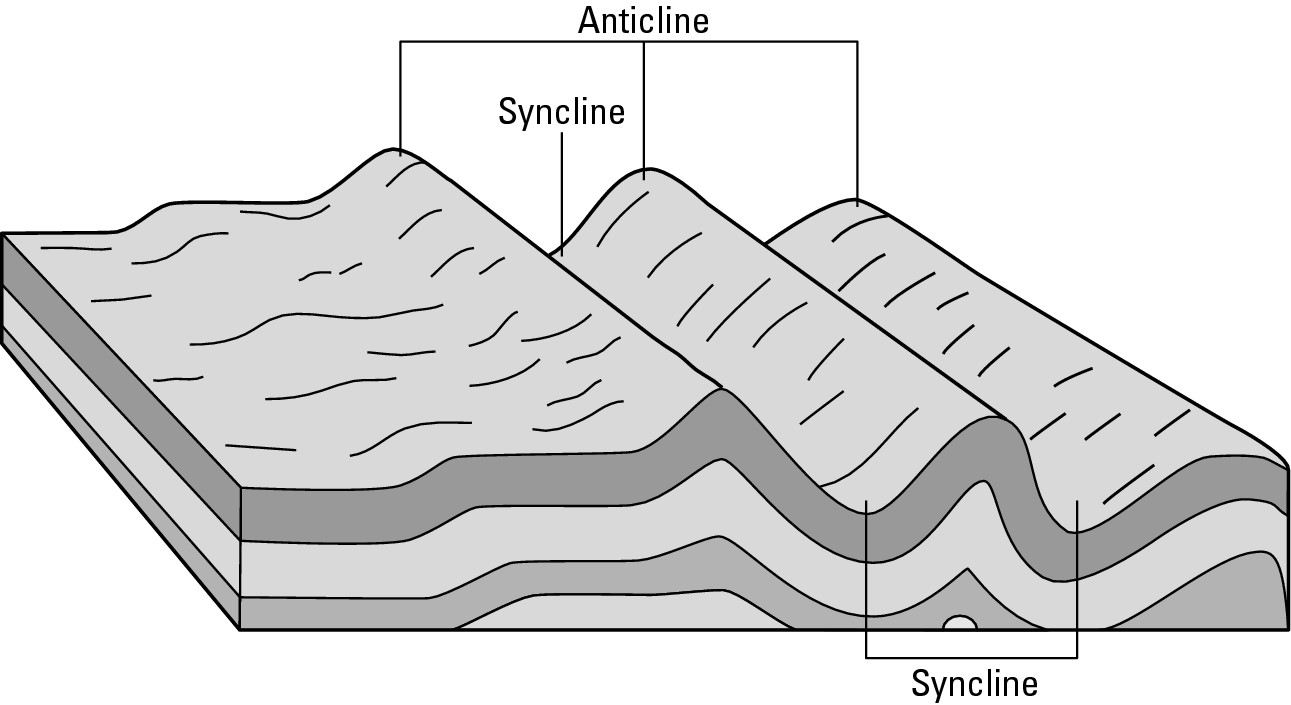 Figure 6-3: A folded landscape.