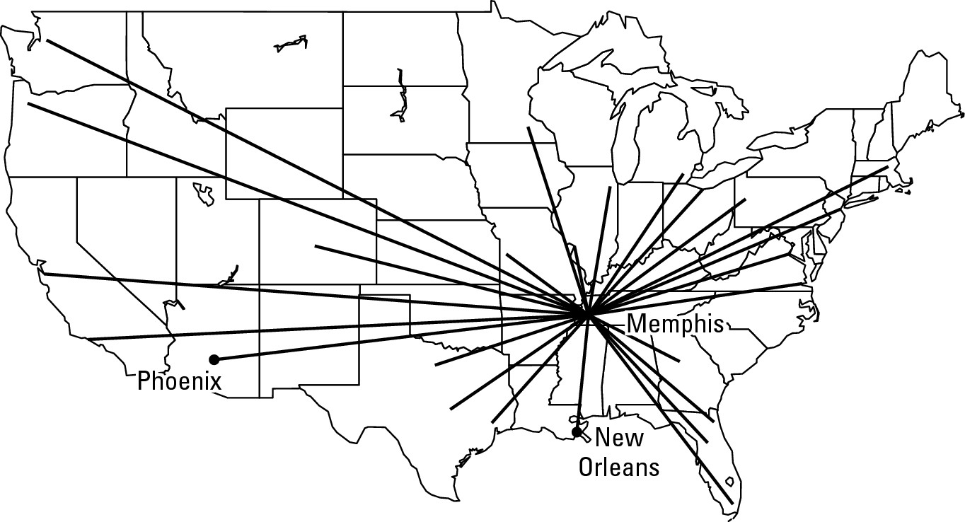 Figure 15-6: Memphis, Tennessee, is the principal hub of the Federal Express route system.
