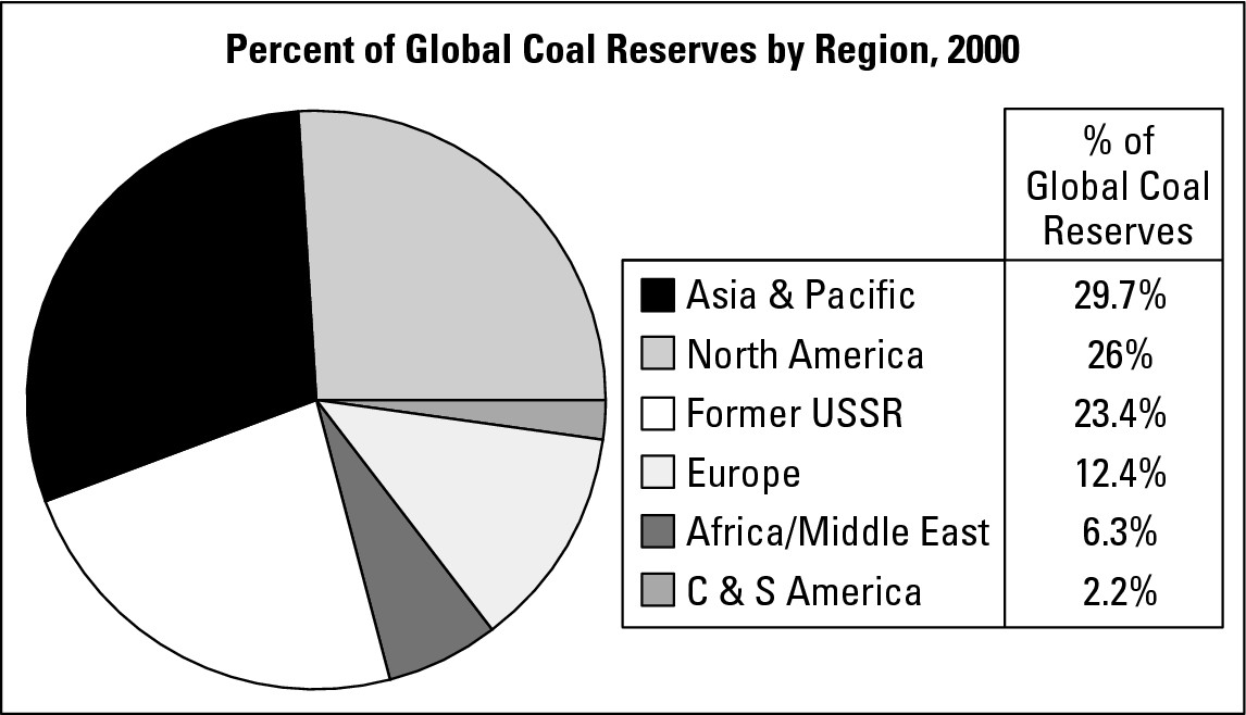 Figure 16-3: The geography of coal.